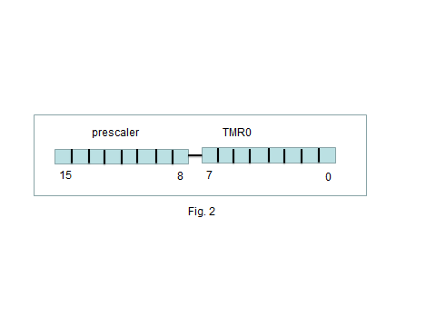 Timer Timer